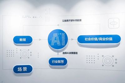 帶你“探班”華為(蘇州)聯(lián)合創(chuàng)新實(shí)驗(yàn)室 人工智能應(yīng)用軟件開發(fā)揭秘