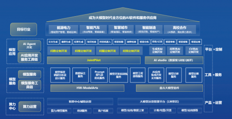中軟國(guó)際攜AIGC整體能力亮相第二屆北京人工智能產(chǎn)業(yè)創(chuàng)新發(fā)展大會(huì)，引領(lǐng)人工智能應(yīng)用軟件開發(fā)新方向