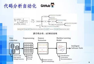 人工智能時代下的軟件工程發(fā)展趨勢 聚焦AI應(yīng)用軟件開發(fā)